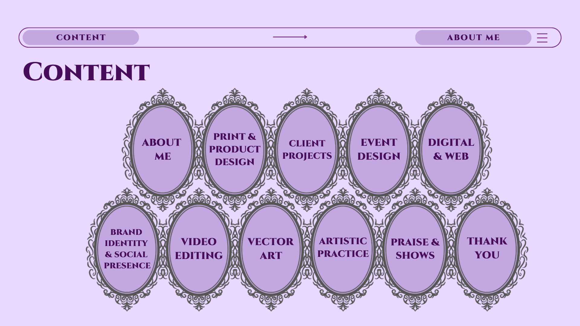 Contents of the portfolio